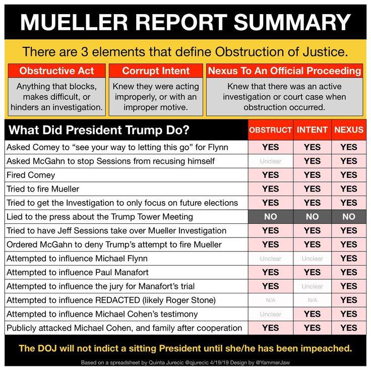 Muellerreportsummary.jpg